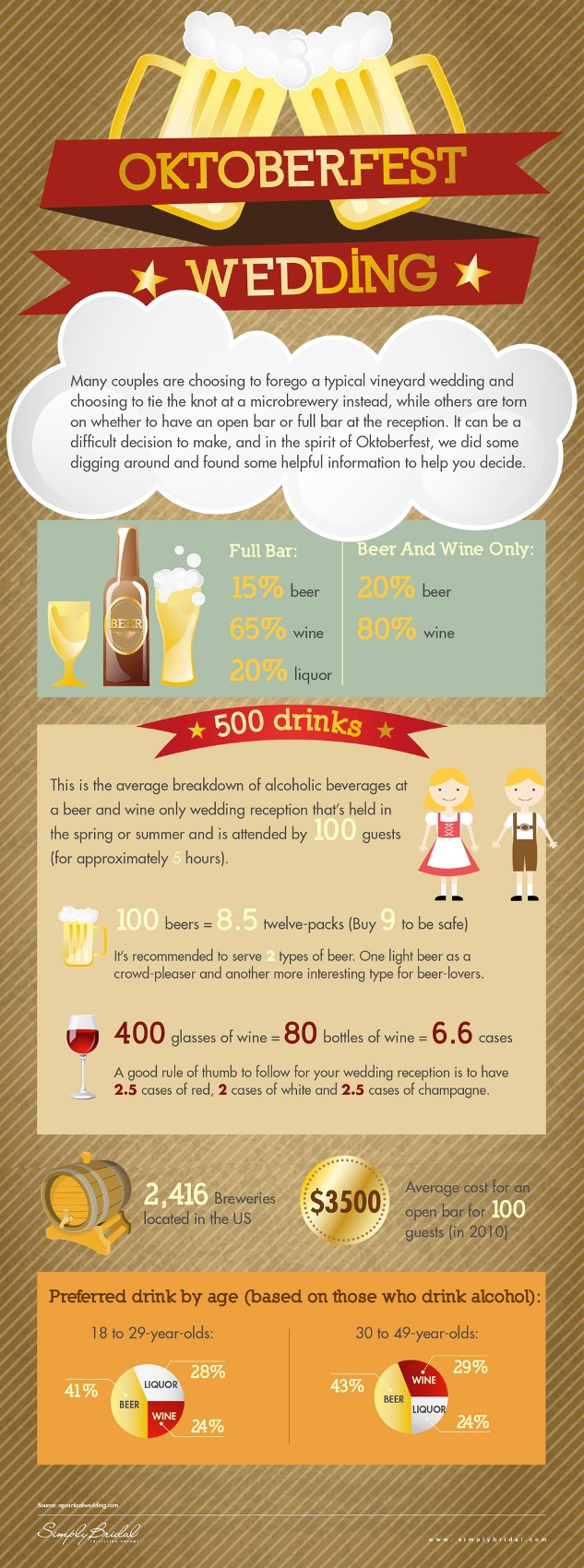 Tips For Wedding Bars And Drinks