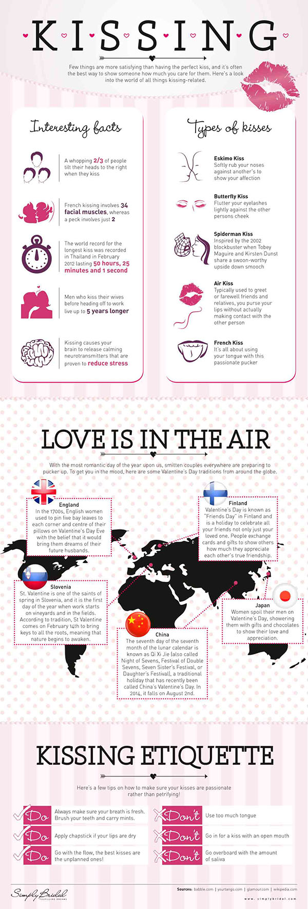 Valentine's Facts About Kissing
