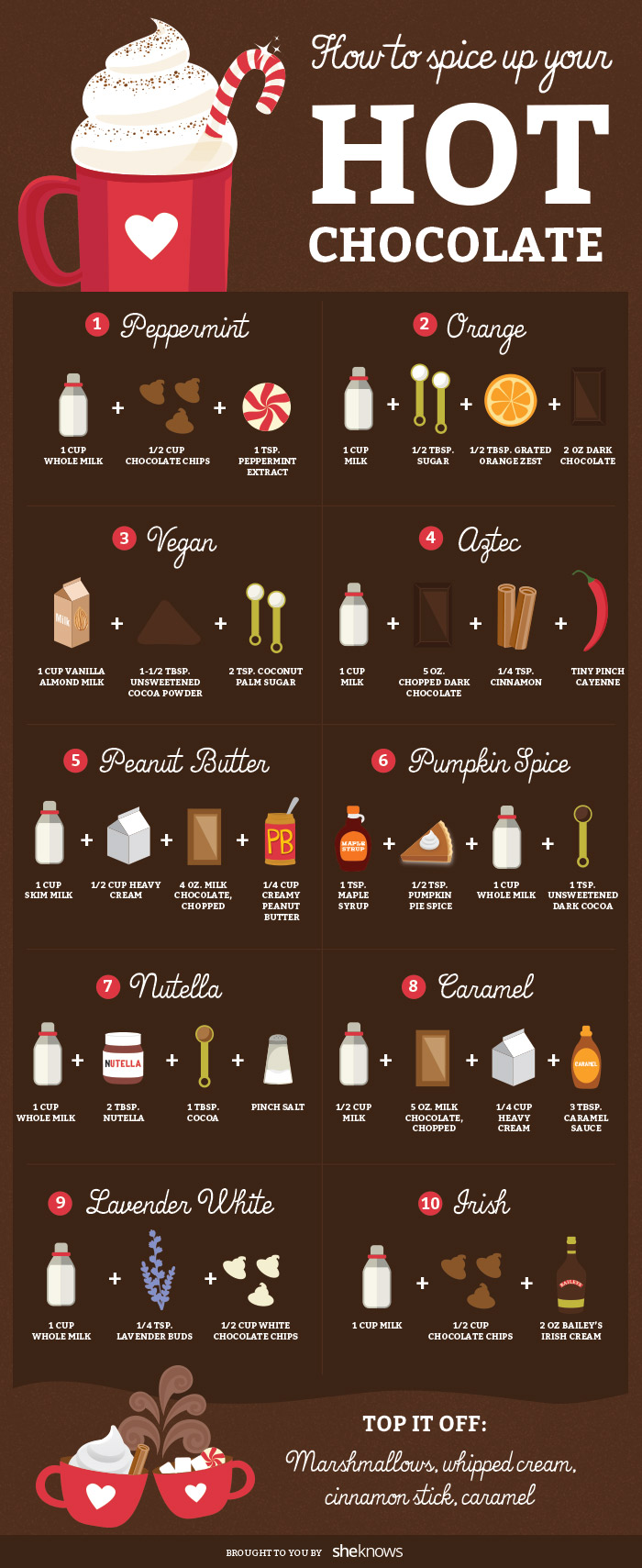 Fabulous Hot Chocolate Ideas!