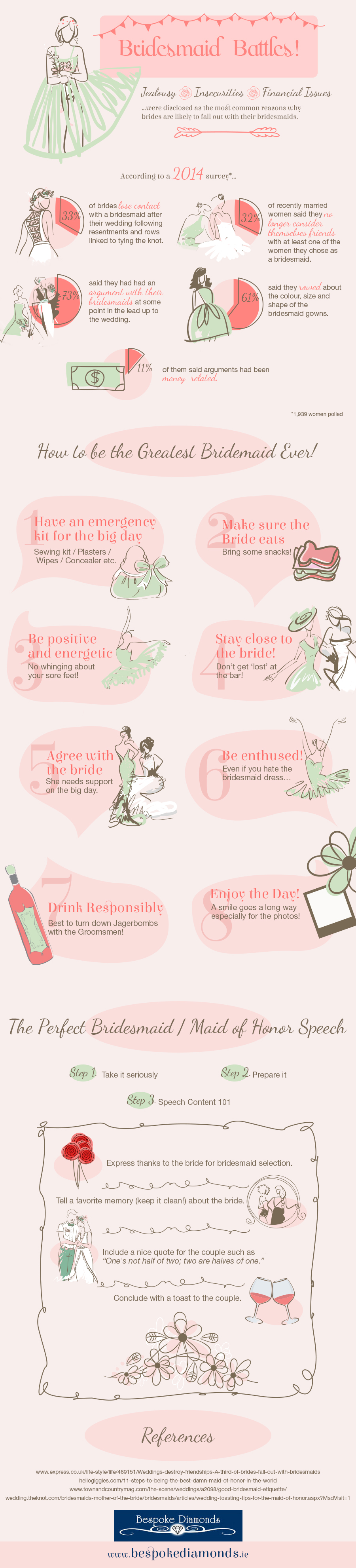 How To Be A better Bridesmaid