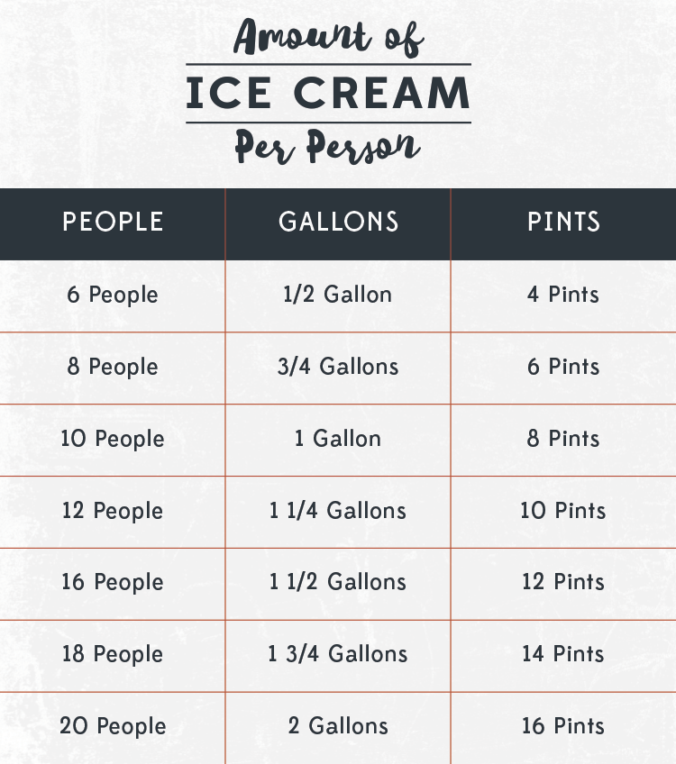 Ice-Cream-Per-Person-4-1